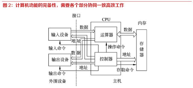 國(guó)產(chǎn)信息基礎(chǔ)軟硬件行業(yè)深度報(bào)告 開(kāi)源、遷移、上云與生態(tài)構(gòu)建